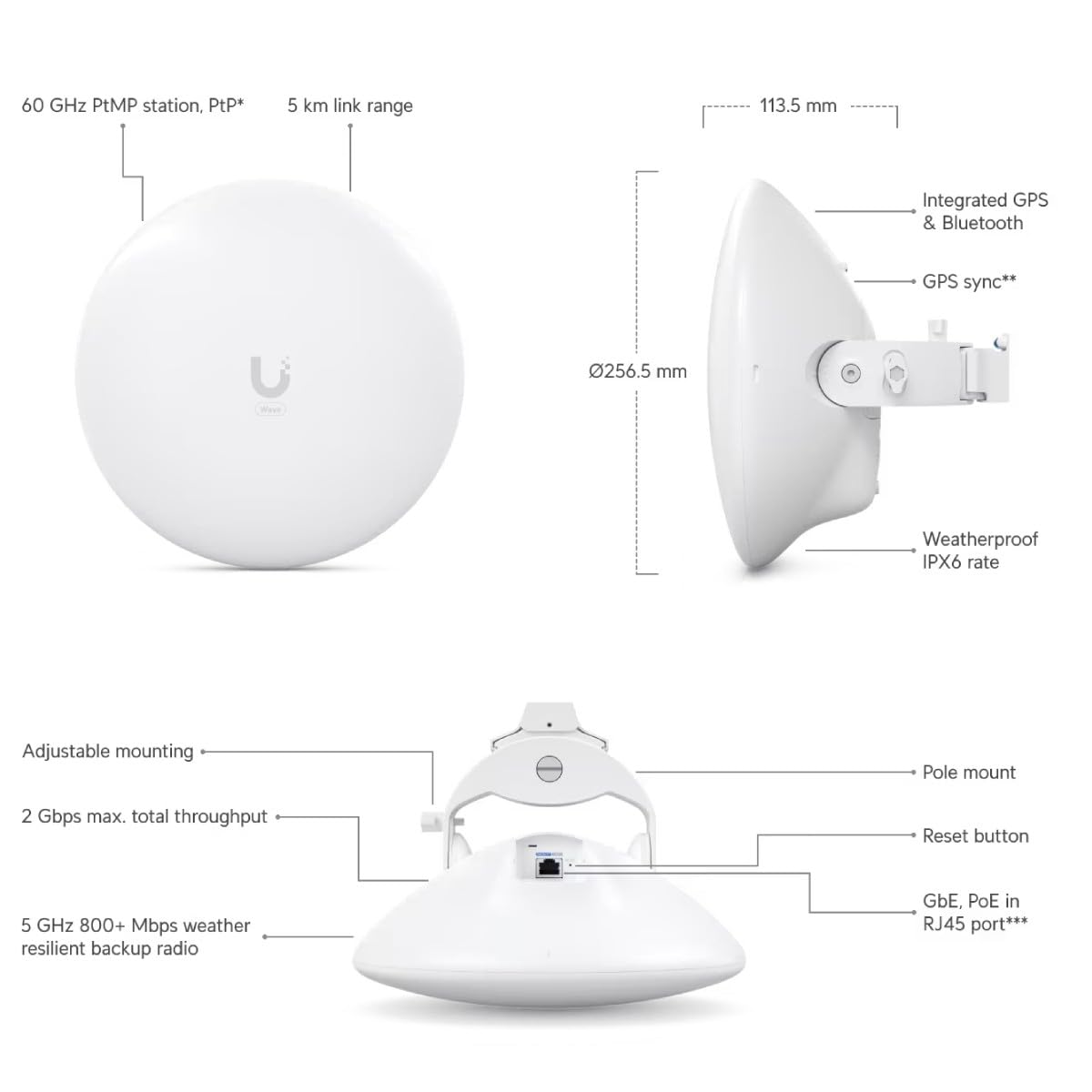 UbiQuiti WAVE-NANO