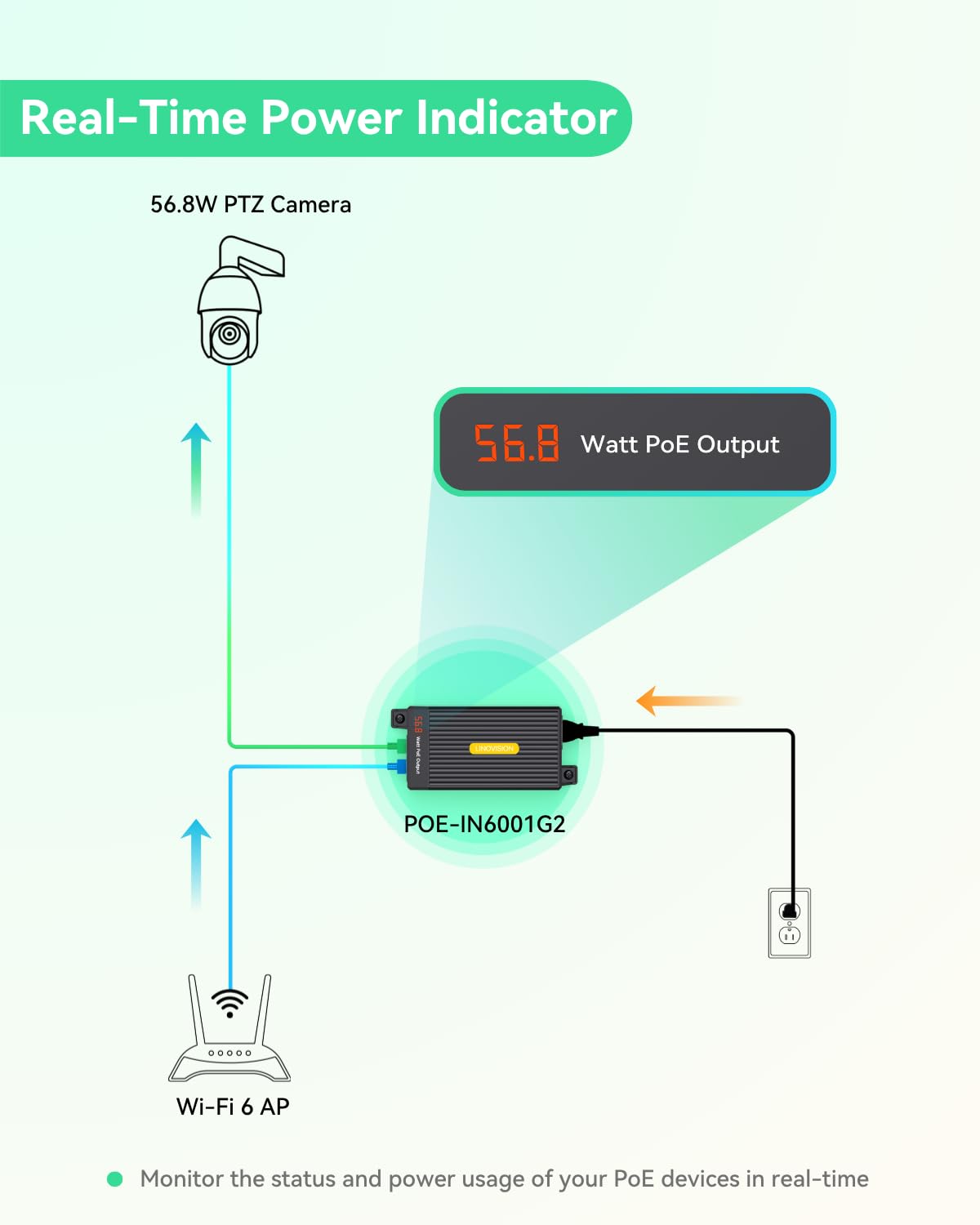 LINOVISION 2,5G BT 60W PoE++ Injektor mit Echtzeit-Leistungsanzeige, Single-Port IEEE802.3bt PoE-Injektor für PTZ-Kameras, PoE-Beleuchtung, WiFi 6-Zugangspunkte