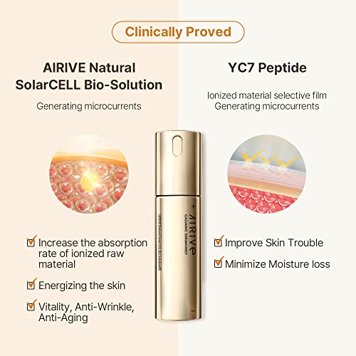 Airive Galvanic Serum Face Mist Spray, Korean Skin Care For Anti-Aging, Reduce Wrinkles Glowing Hydrating Super Moisturizing Hydrating Serum For Face, 1.69 Fl Oz #TOP3
