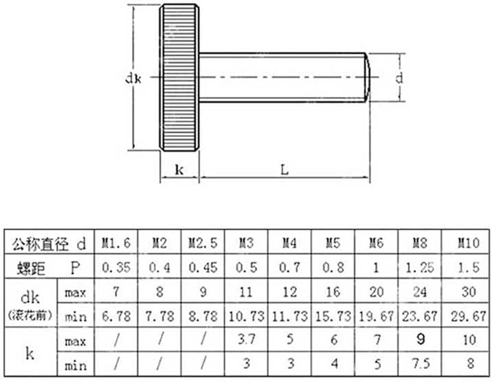 2pcs M10 30mm HD Big Flat Head Knurled Hand-twist Screws Bolts Knob Screw Adjustment Bolt Thread Nails Carbon Steel BLACK GB835 - (Size: M10x30mmxD30x8.5mm)