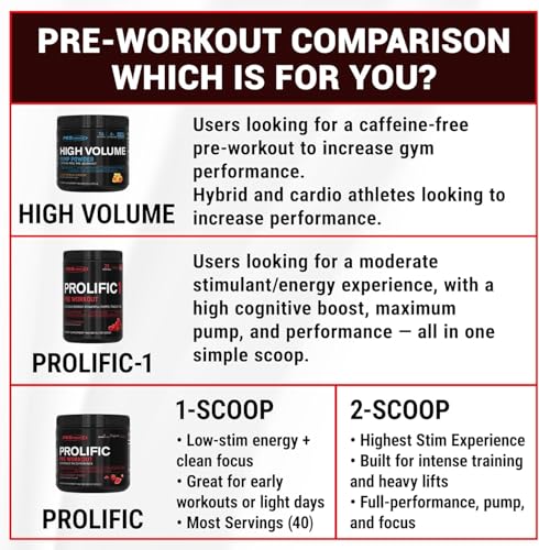 Image of PEScience Prolific Energy Pre Workout - L Citrulline for Nitric Oxide, Rhodiola & CDP Choline Nootropic for Focus - Preworkout for Men & Women - 40 Scoops, Sour Green Apple