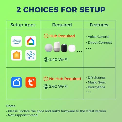 Lightinginside LI-A19-9W-MT-4P Matter Smart Light Bulbs Compatible With Alexa/Siri/Apple Home/Google Home/Smartthings thumb #5
