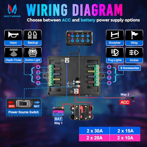 Image of MICTUNING RGB 8 Gang Switch Panel with APP Control Adjustable Strobe Pulse