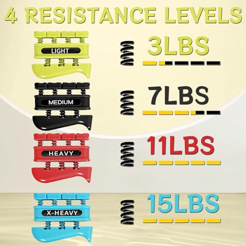 Image of DICYWUDI Grip Strength Trainer, Finger Strength Trainer for Grip Strength Training for Fingers, Wrists, and Hands for Home, Office, Gym, Climbing, Athletes, Musicians, and Therapy