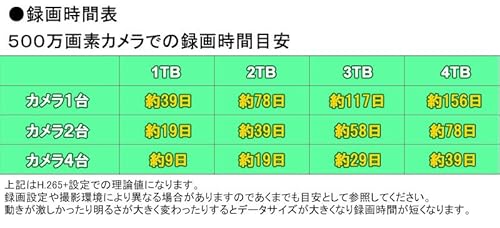 500万画素 防犯カメラセット 商品画像6