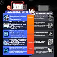 Launch X431 CRP919XBT Elite OBD2-Diagnosegerät, 2026 Drahtlos bidirektionale Scan-Tool, ECU-Codierung, 45+ Dienst, alle System-Diagnosescanner, FCA AutoAuth, V.A.G Guided, CANFD DoIP, 2 Jahre Update – Ansicht 2