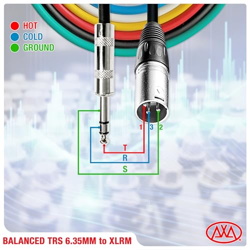 Câble audio TRS vers XLR mâle éliminez la confusion avec ce pack de 6 - 6