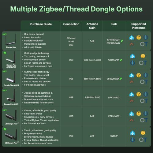 Sonoff Dongle Plus PP10 photo 6
