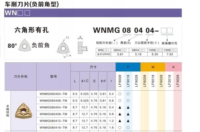 Inserciones de carburo para torno 10 pcs WNMG060404 miniatura 6