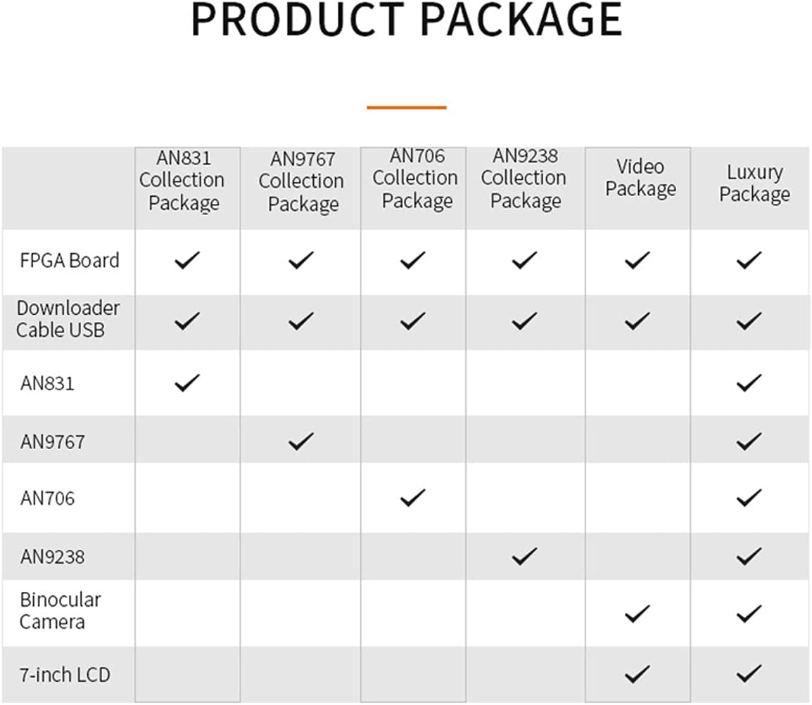 Super Sale 🛒 ALINX AX7Z010C: Zynq-7000 SoC XC7Z010 (FPGA Development Board + USB Downloader) New Product ALINX AX7Z010C: Zynq-7000 SoC XC7Z010 (FPGA Development Board + USB Downloader)