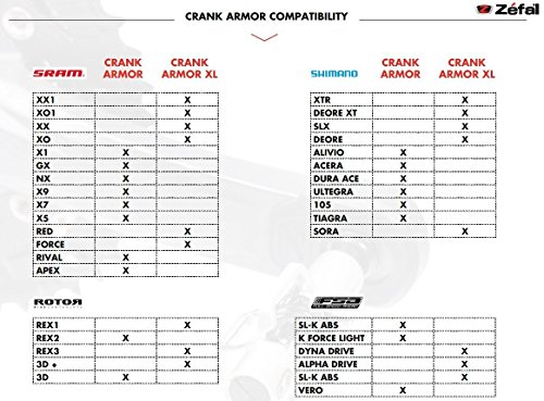 ZEFAL Crank Armor XL Crank Protection, Red - Image 3
