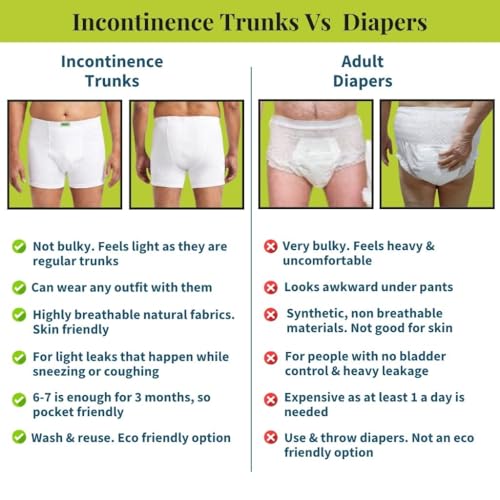 Image of Mens Underwear | 3-Layer Hygienic Absorbent | Leakproof Crotch | Antimicrobial & Quick-Dry | Super Absorbent | Leakproof & Non-Plastic | Pack of 1