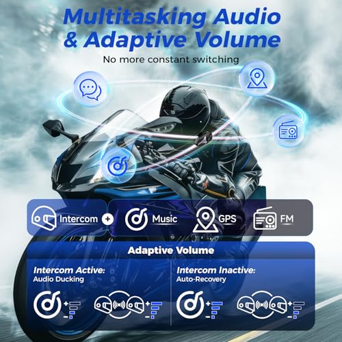 Image of Moman Motorcycle Intercom, Group Intercom Communication Systems, FM, Hi-Fi Stereo, CVC Noise Cancellation, Waterproof BT5.1 Helmet Speaker Headset, 24 Riders Mesh Communicate(CPX 1 Pack)