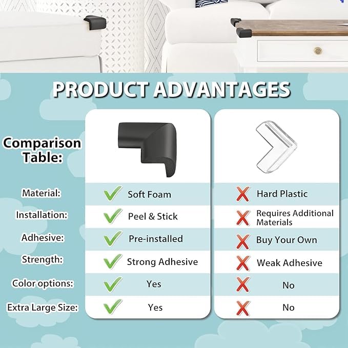 8-Pack Corner Protectors Baby Proof, Furniture Corner and Edge Safety Bumpers, Soft Rubber Foam Cushion Covers, 3M Taped Corner Guards 4