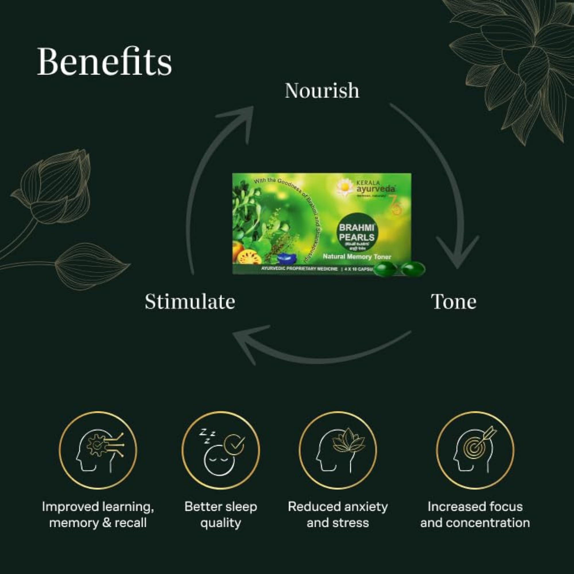 Brahmi Pearls, 40 Capsules