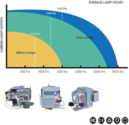 Miniatura 4 de AWO Bombilla original P-VIP210W para BL-FP240GSP.7AZ01GC01 con carcasa para OPTOMA DH350, EH334, EH335, EH336, EH337, HD143X, HD144X, HD270e, HD27e,