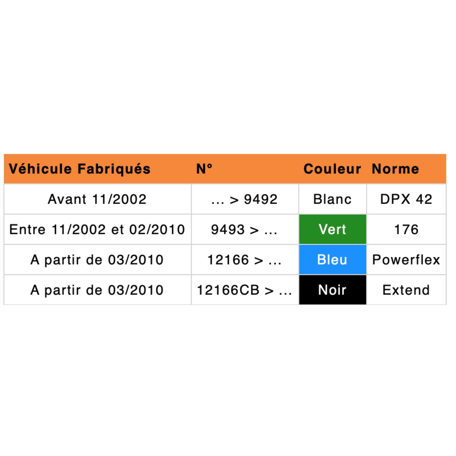 3L Kanister Additiv FAP Cerin Eolys grün mit Schlauch Befüllung kompatibel für Peugeot Citroen zwischen 01/2002 und 01/2010 OEM 973685