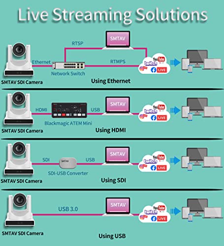 Portable PTZ conference camera system System product image