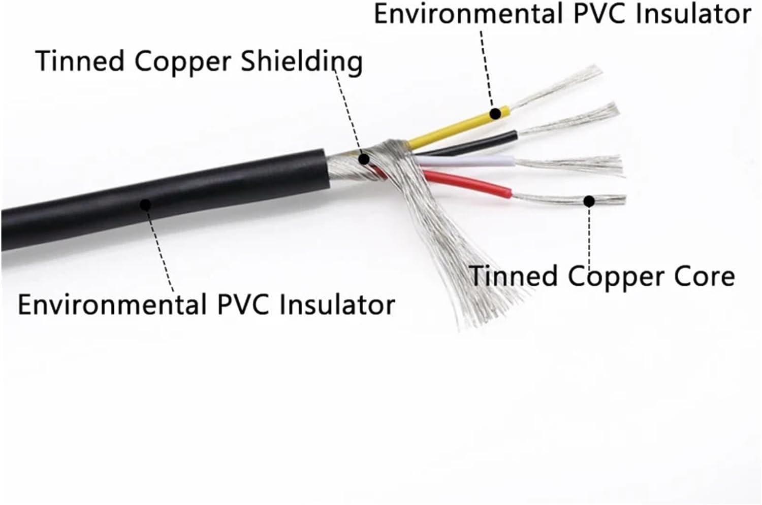5/10M UL2547 Shielded Wire Signal Cable 30 28 26 24 22 20 18 AWG Channel Audio 2 3 4 5 6 8 Core Headphone Copper Control Wires (Color : 18AWG Black, Size : 10 Meters_2 CORES), WANGZC001