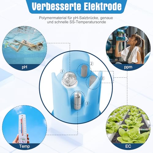 pH Messgerät Wasser, pH EC Messgerät Grow, TDS-Tester für Trinkwasser, YINMIK pH EC Messgerät für Hydrokultur, Digitales 4-in-1 pH Leitfähigkeits PPM Temperatur Messgerät für Pools Aquarium