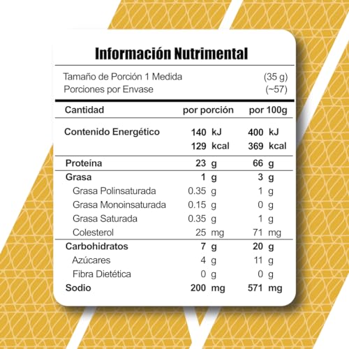 Vitamínicos, Imagen adicional