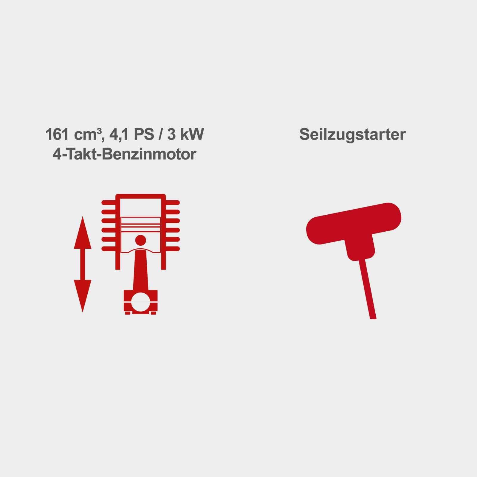 Scheppach HMP161-56 Benzin Wiesenmäher Hochgrasmäher 800 m2/h | 56 cm Schnittbreite | 4,1PS / 3kW | Höhenverstellung 40–95mm | Seilzugstarter | Motorsense Rasentrimmer Rasenmäher inkl. 10x Ersatzfäden