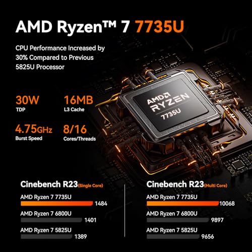 Image of MOREFINE M700 Mini PC, Ryzen 7 7735U (8C /16T, up to 4.75Ghz), Mini Desktop Computer 16GB DDR5 512GB NVMe SSD, Small PC Desktop Support 4k Dual Display WiFi6 /BT5.2 /USB3.2