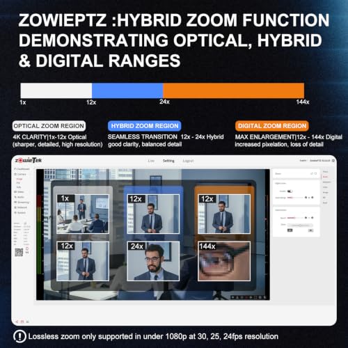 Image of zowietek 4K PTZ Camera, ZowiePTZ, Ergo-Ease Remote Control, ZowieX APP Manager, 12X Optical+12X Digital Zoom, SDI /HDMI /USB, RTSP /RTMP(s) /SRT Stream, Meeting, Church, Event, Teaching