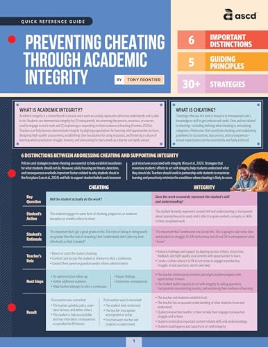 Preventing Cheating Through Academic Integrity (Quick Reference Guide)