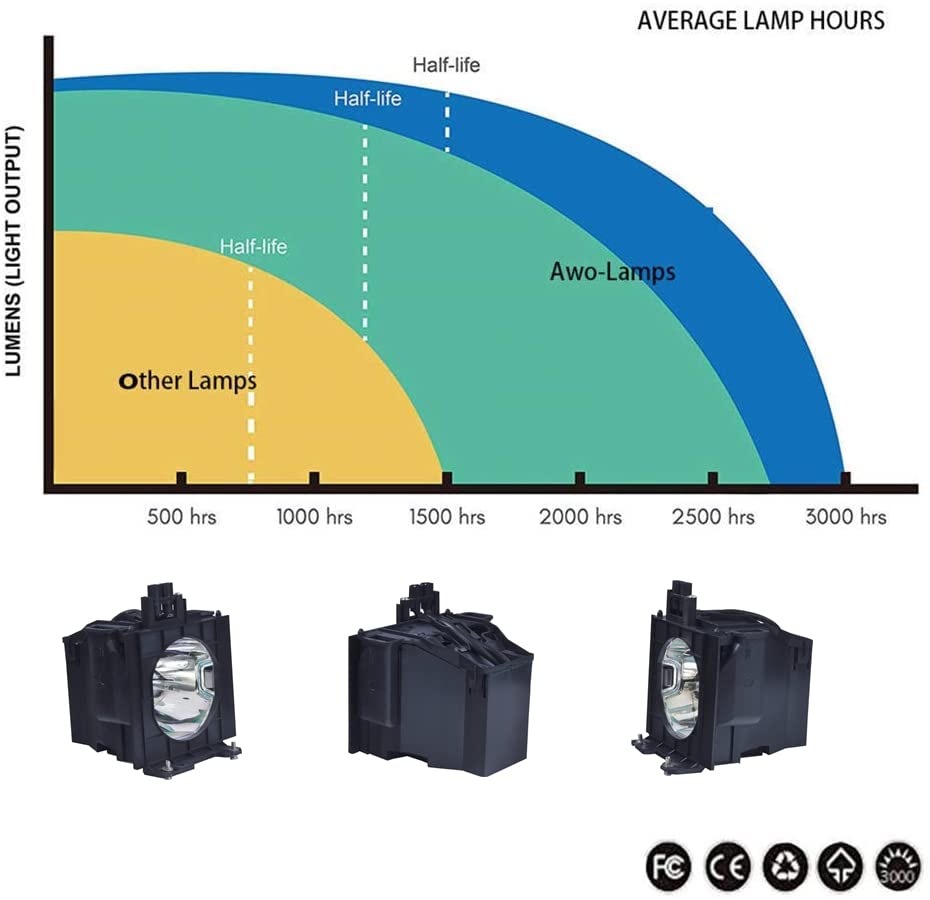 Amazon.co.jp: AWO ET-LAD57 / ET-LAD57W 交換用ランプ電球 ハウジング