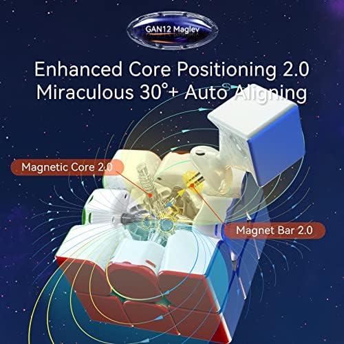 GAN 12 Maglev UV Coated, 3x3 Stickerless Speed Puzzle Cube Magic Cube 356 Gans 356 Puzzle Toys 2021 Flagship(Primary Internal)