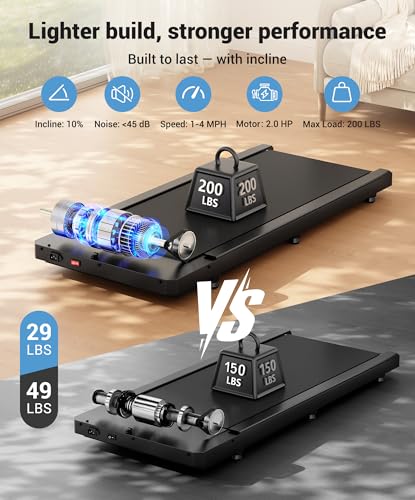 Image of THERUN Walking Pad Treadmill with 10% Incline, Under Desk Treadmills for Home Office, Portable Small Walking Pad with Remote Control