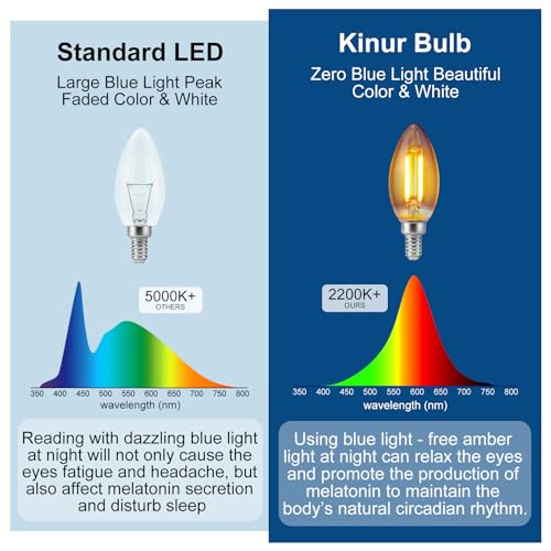 KINUR E12 Dimmable Amber LED Light Bulbs, 40 Watt Equivalent, C35 Candelabra Base, 2200K Warm Light, 30000LM, 2 Pack — view 6