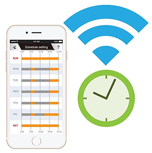 Edimax Smart Ac750 Dual-Band Wi-Fi Extender (Ew-7438Ac) #TOP6