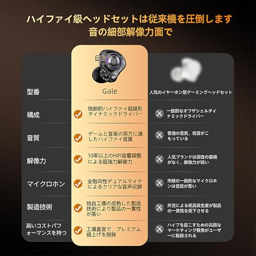 Linsoul KZ Galeダイナミックカナル型りケーブル可能のHiFiゲーミングイヤフォン 人間工学に基づいた設計 2Pin金メッキ着脱式構造 超リニアダイナミックドライバー搭載 深みのある低音が臨場感 専門的に設計された音響パラメーターグラフ 豊かなアクセサリーが付属するハイエンド耳かけ式両耳用中華製イヤホン (ホワイト-3.5mmマイクなし)