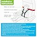 Child Airplane Travel Harness - Cares Safety Restraint System - The Only FAA Approved Child Flying Safety Device