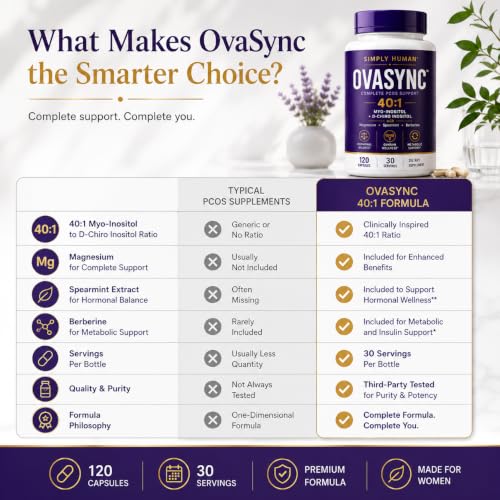 Image of Simply Human OvaSync PCOS Support Capsules | Myo-Inositol & D-Chiro Inositol with Berberine, Spearmint & Magnesium | Supports Hormonal Balance, Ovarian Health & Metabolic Wellness | 120 Capsules (30 Servings)