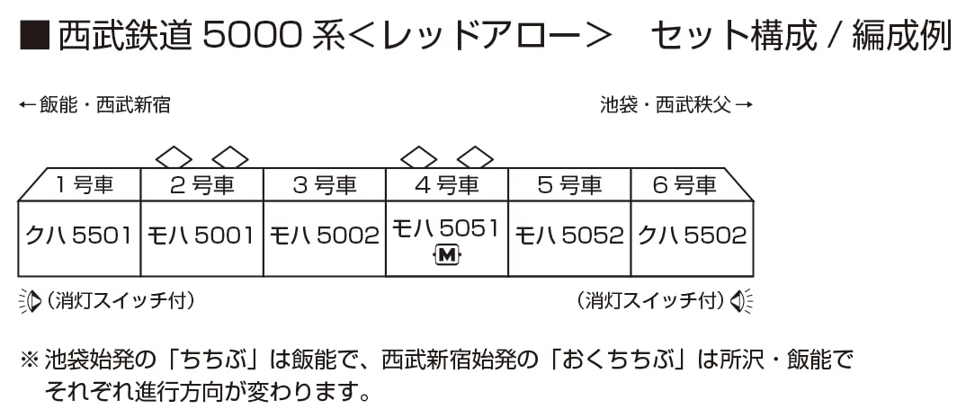 Amazon | KATO Nゲージ 西武鉄道5000系 レッドアロー 6両セット