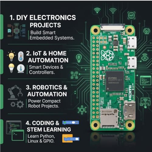 Image of Raspberry Pi Zero Development Board | 1GHz Mini SBC with 512MB RAM | 1GHz CPU | 512MB RAM | Mini HDMI & Micro USB | 40-pin GPIO for IoT, robotics & DIY electronics