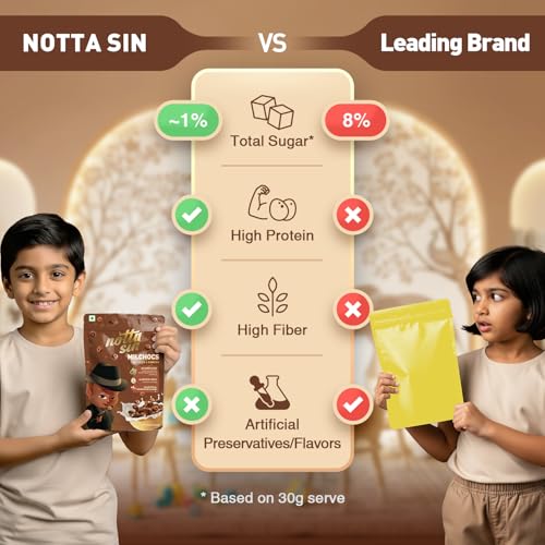 Image of Notta Sin MilChocs: Millets + Chocos | No Added Sugar - Contain Zero Calorie Natural Monk Fruit & Stevia | High Protein | No Artificial Flavors /Preservatives | Breakfast Cereal with Jowar & Ragi (Milchocos)