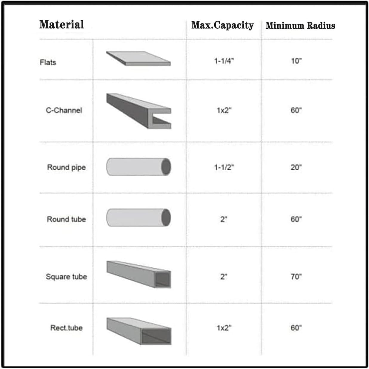 Przenośna ręczna giętarka do rur do gięcia metalu pasuje do rur 1/4 do 5.1 cm uniwersalna giętarka rolkowa do stali mosiądzu miedzi i aluminium