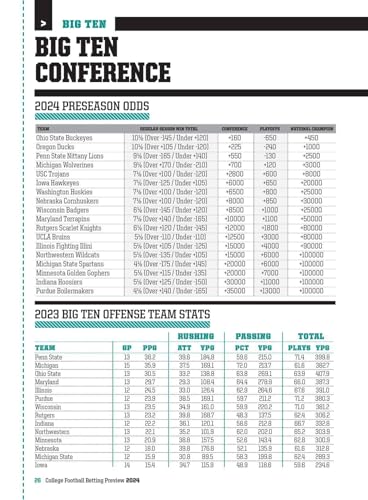 A360Media 243402 College Football Betting Preview 2024 thumb #4