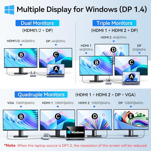 USB C Laptop Docking Station Dual Monitor Adapter for Dell HP, 8 in 1 Docking Station 3 Monitors Hub with 2 HDMI*4K, Displayport, VGA, 3USB 2.0,100W PD, Thunderbolt 4 USB C Dock for Lenovo,Surface