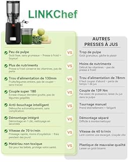 LINKChef Extracteur De Jus de Fruits et Légumes Entiers, 130MM Calibre et 1.8L Capacité Centrifugeuse, 250W Slow Juicer Machine Avec Fonction Inverse, Facile à Installer et à Nettoyer, Sans BPA, Noir