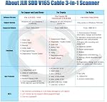 OBD2 Scanner diagnostique pour JLR SDD J2534,JLR SDD V165 pour Jaguar pour Land Rover de 2005 à 2017,pour Volvo VIDA 2014D,pour Toyota TIS V18.00.08 3-in-1 Outils de diagnostic, Travailler avec le système Windows