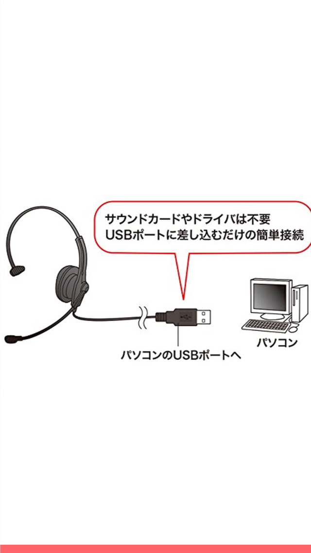Amazon.co.jp: サンワサプライ USBヘッドセット/ヘッドホン MM