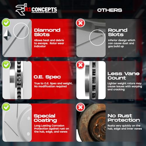 Image of R1 Concepts Front Brake Kit Fits 2018-2022 Hyundai Kona; 2019-2022 Kia Forte; 2020-2021 Kia Forte5; 2021-2022 Kia Seltos; 2014-2019 Kia Soul| Ceramic Pads, Slotted Rotors| Hardware| 11.0 inch Front