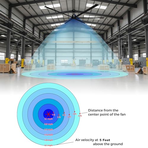 Image of 120-Inch HVLS Industrial Ceiling Fan +28,000 CFM Large Commercial Ceiling Fan with Remote, PMSM Motor, 6 Speeds, Reversible, for Warehouse, Gym, Barn, Shop, Garage | Orion 120 inch (Silver)