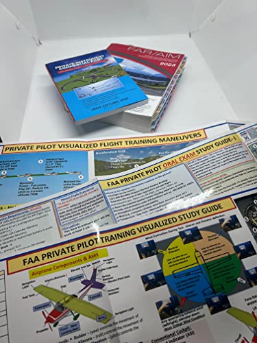Juego de pósteres de piloto privado, 4 piezas, todo en uno: carteles visualizados de piloto privado, guía completa (A5)