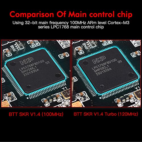 Bigtreetech KINGPRINTER-1020000399 Skr V1.4 Control Board 32Bit Upgrade Skr V1.3 Motherboard, Compatible Tft35/Tft35 E3/Tft70 Touch Screen Mini12864 Lcd Support Tmc2209/Ez2209/Tmc2208/Tmc5160 For Most Fdm 3D Printer thumb #1